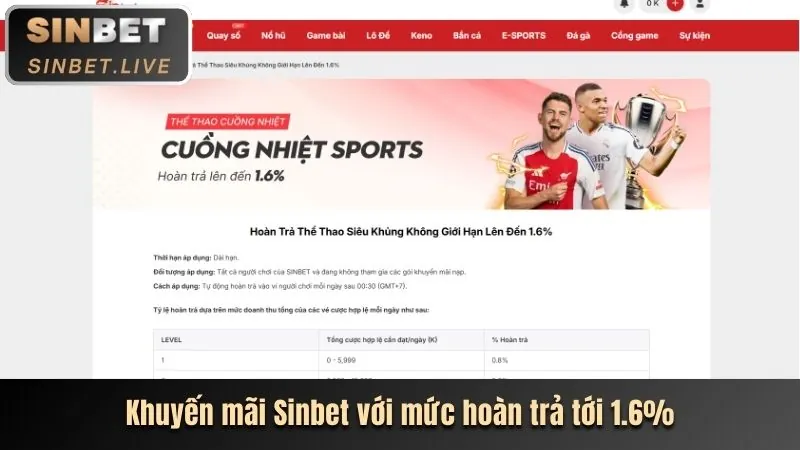 Chương Trình VIP & Khách Hàng Thân Thiết
